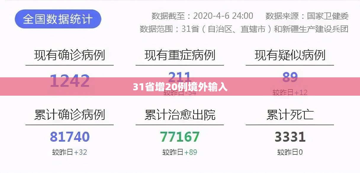 31省增20例境外输入/31省区市新增71例本土确诊 31省增20例境外输入/31省区市新增71例本土确诊