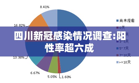 四川新冠感染情况调查:阳性率超六成(四川新冠感染人数最新消息) 四川新冠感染情况调查:阳性率超六成(四川新冠感染人数最新消息)