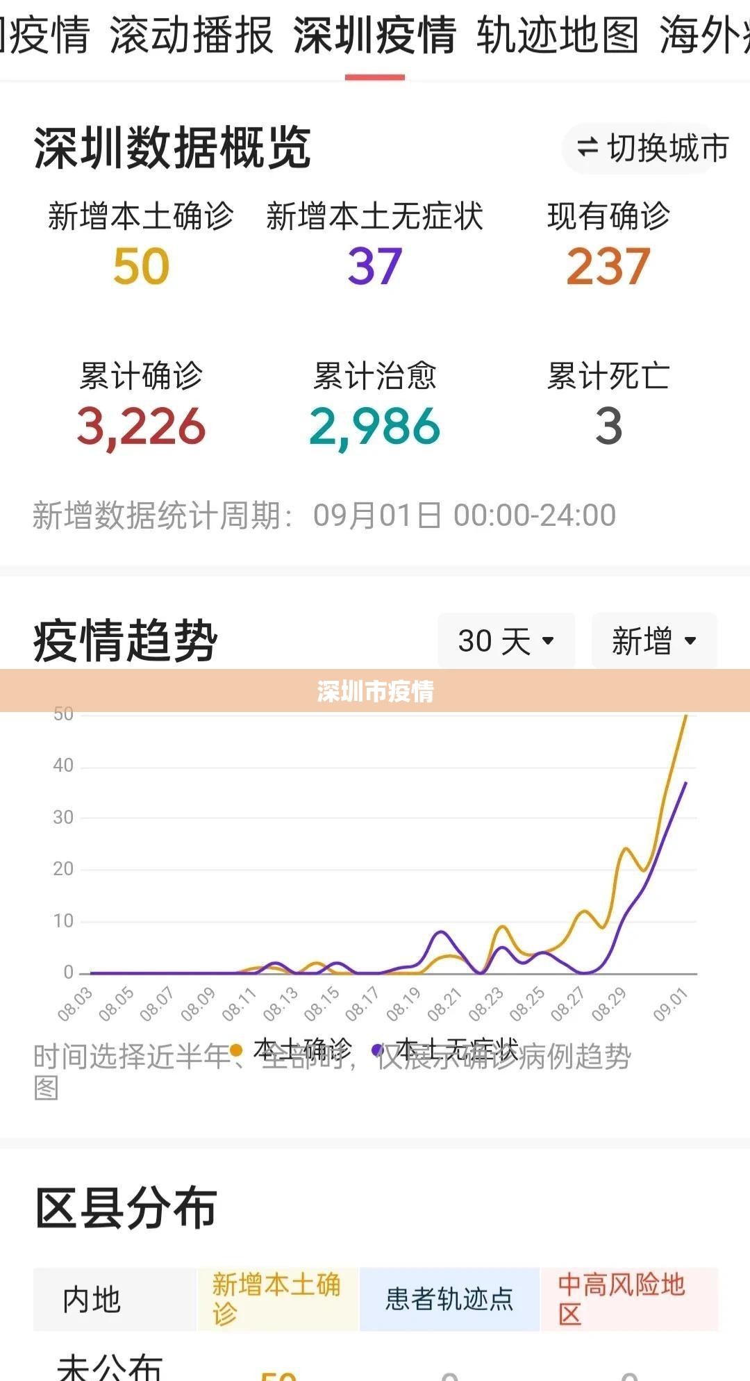 【深圳市疫情,深圳市疫情防控指挥部】 【深圳市疫情,深圳市疫情防控指挥部】