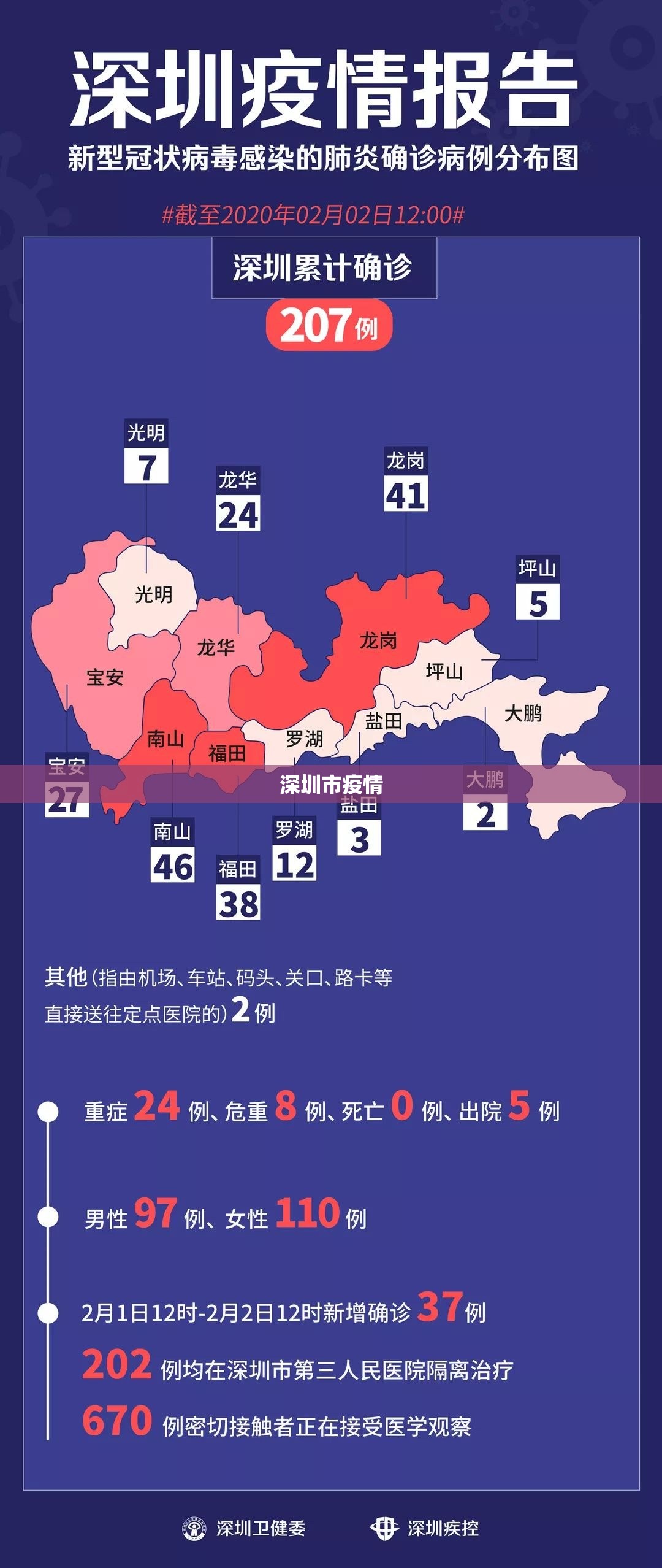 【深圳市疫情,深圳市疫情防控指挥部】 【深圳市疫情,深圳市疫情防控指挥部】