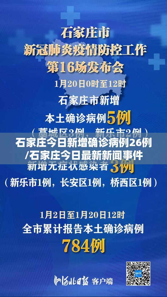 石家庄今日新增确诊病例26例/石家庄今日最新新闻事件