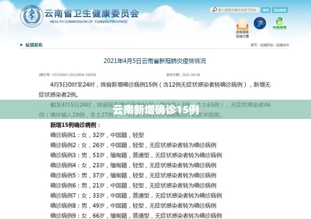 云南新增确诊15例/云南新增确诊15例最新消息
