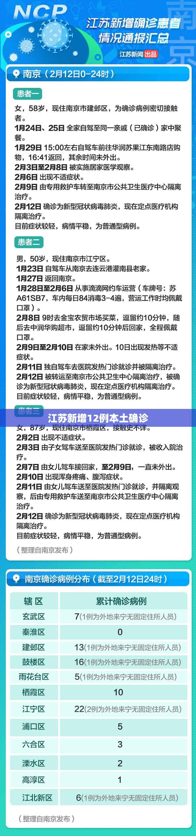 江苏新增12例本土确诊(江苏常州多位老人确诊热射病) 江苏新增12例本土确诊(江苏常州多位老人确诊热射病)