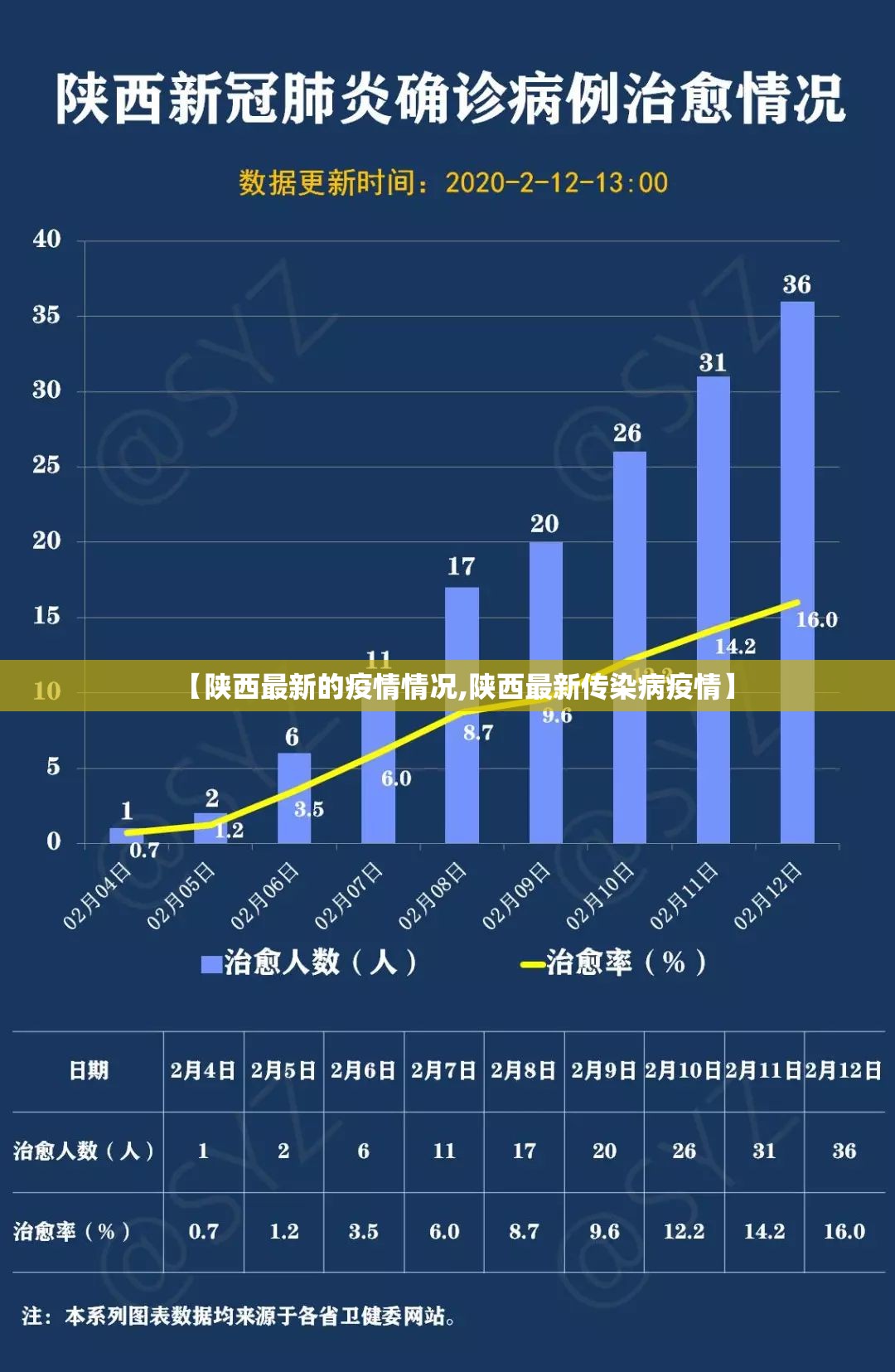 【陕西最新的疫情情况,陕西最新传染病疫情】 【陕西最新的疫情情况,陕西最新传染病疫情】