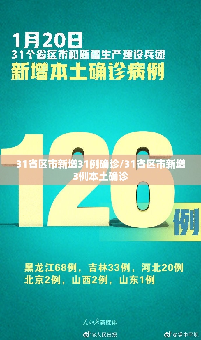 31省区市新增31例确诊/31省区市新增3例本土确诊