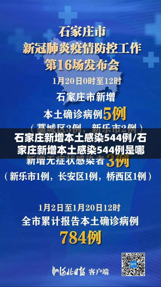 石家庄新增本土感染544例/石家庄新增本土感染544例是哪里的 石家庄新增本土感染544例/石家庄新增本土感染544例是哪里的