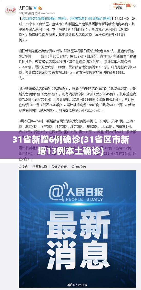 31省新增6例确诊(31省区市新增13例本土确诊)