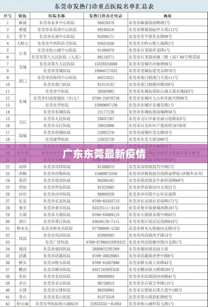 【广东东莞最新疫情,广东最新疫情最新消息实时情况】 【广东东莞最新疫情,广东最新疫情最新消息实时情况】