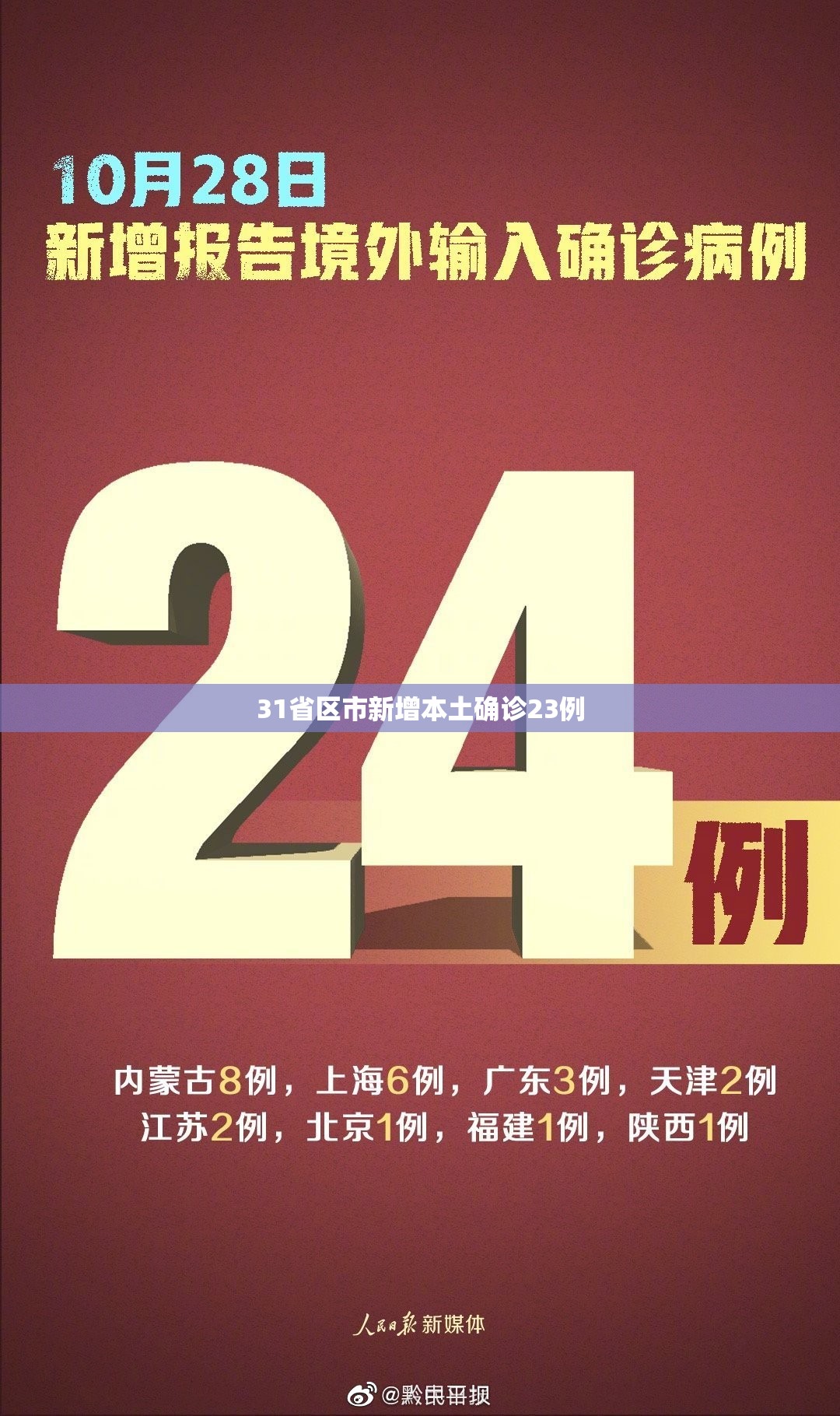 31省区市新增本土确诊23例(31省区市新增本土确诊71例) 31省区市新增本土确诊23例(31省区市新增本土确诊71例)