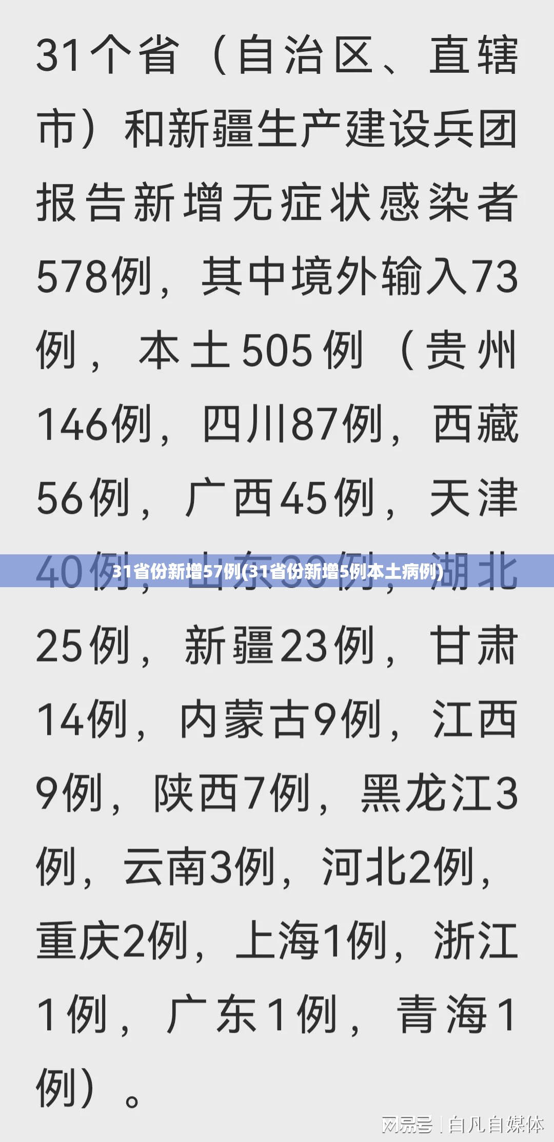 31省份新增57例(31省份新增5例本土病例) 31省份新增57例(31省份新增5例本土病例)