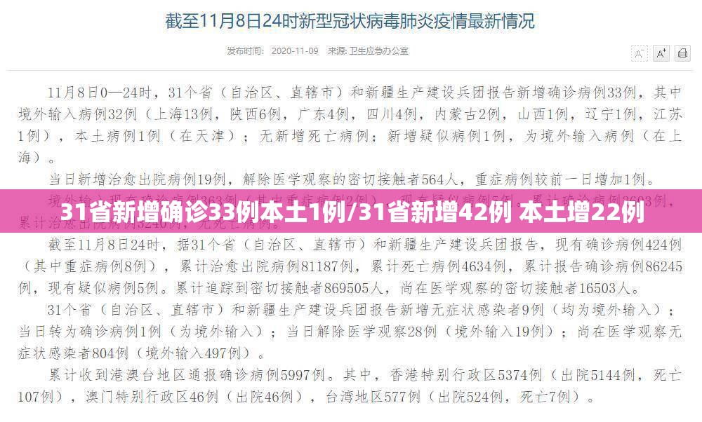 31省新增确诊33例本土1例/31省新增42例 本土增22例