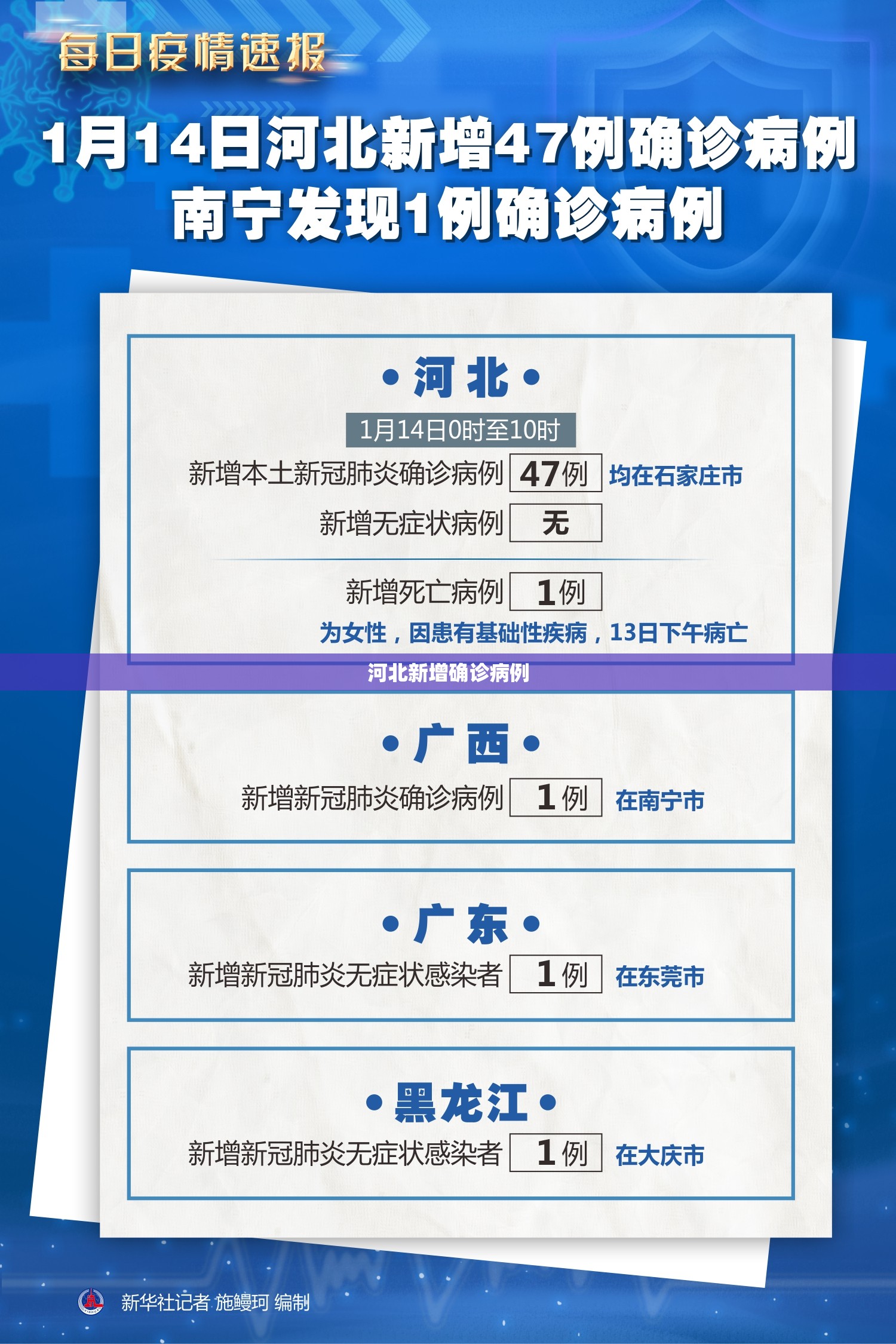河北新增确诊病例/河北新增确诊病例最新情况 河北新增确诊病例/河北新增确诊病例最新情况