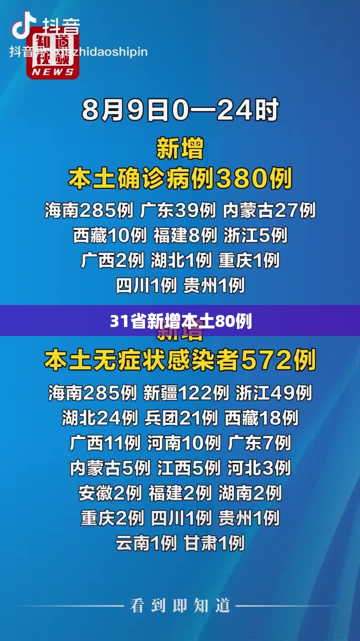 31省新增本土80例/31省区市新增9例本土确诊 31省新增本土80例/31省区市新增9例本土确诊
