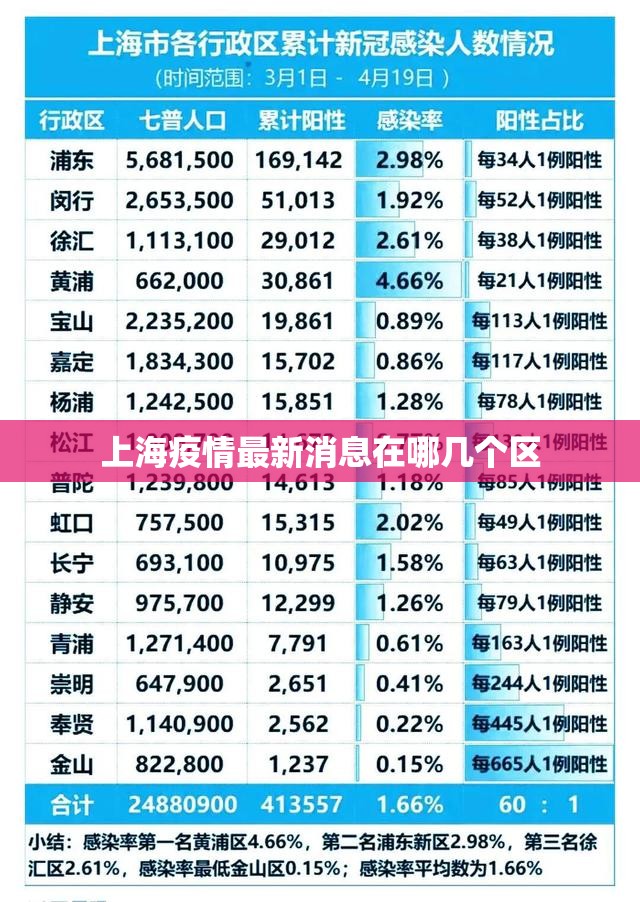 【上海疫情最新消息在哪几个区,上海疫情现在怎么样了】
