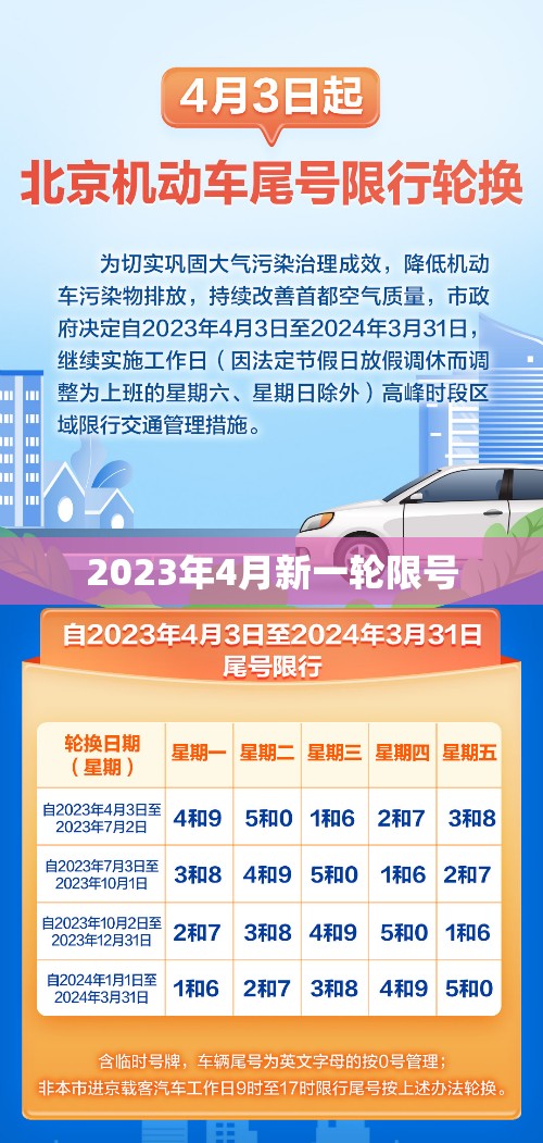 2023年4月新一轮限号/2023天津新一轮限号范围 2023年4月新一轮限号/2023天津新一轮限号范围