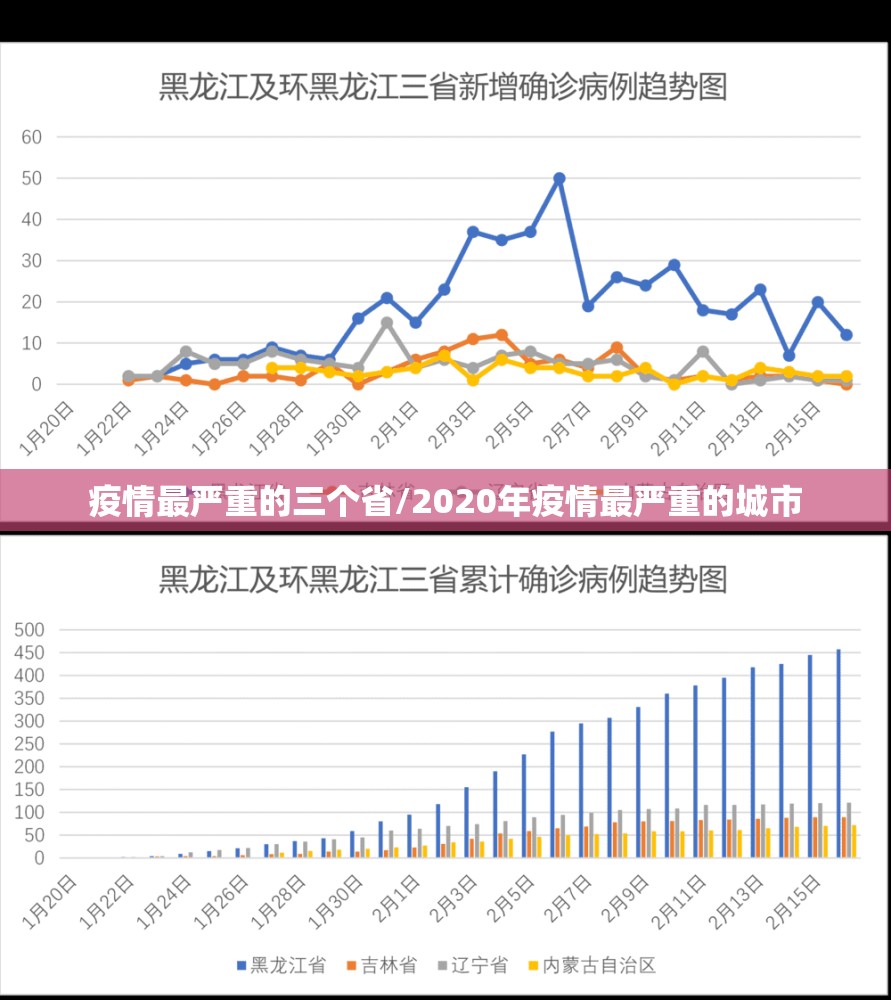 疫情最严重的三个省/2020年疫情最严重的城市 疫情最严重的三个省/2020年疫情最严重的城市