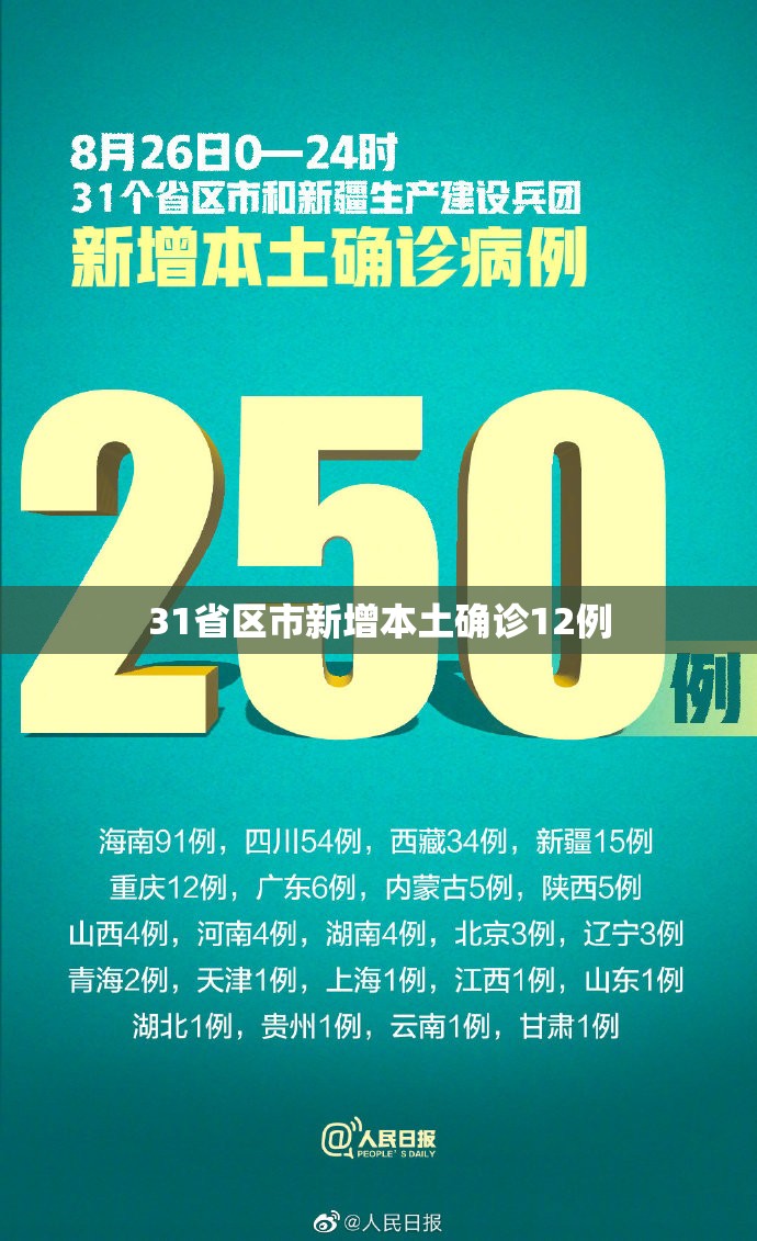 31省区市新增本土确诊12例/31省区市新增本土确诊28例 31省区市新增本土确诊12例/31省区市新增本土确诊28例
