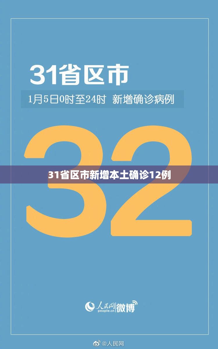 31省区市新增本土确诊12例/31省区市新增本土确诊28例 31省区市新增本土确诊12例/31省区市新增本土确诊28例