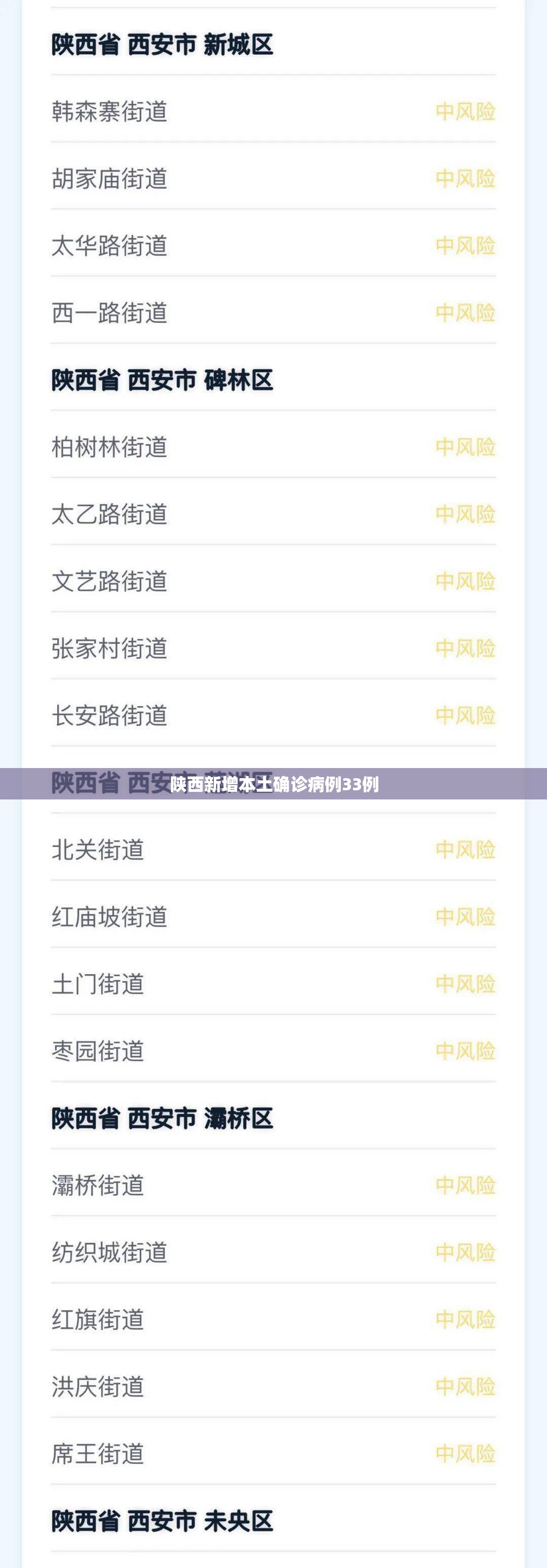 陕西新增本土确诊病例33例(陕西新增本土确诊病例33例是哪里的) 陕西新增本土确诊病例33例(陕西新增本土确诊病例33例是哪里的)