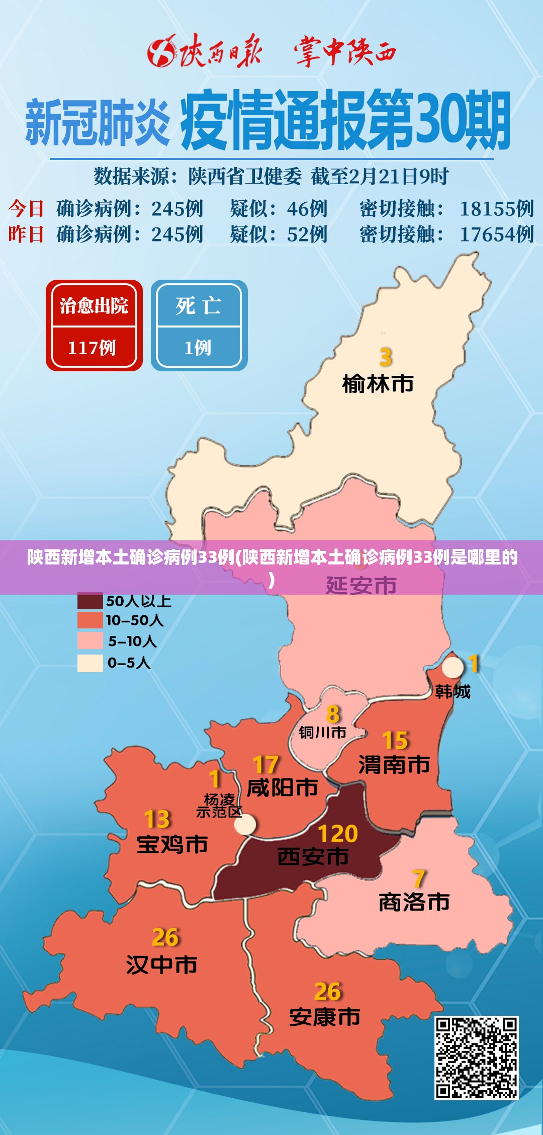 陕西新增本土确诊病例33例(陕西新增本土确诊病例33例是哪里的) 陕西新增本土确诊病例33例(陕西新增本土确诊病例33例是哪里的)