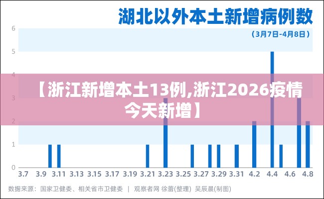 【浙江新增本土13例,浙江2026疫情今天新增】 【浙江新增本土13例,浙江2026疫情今天新增】