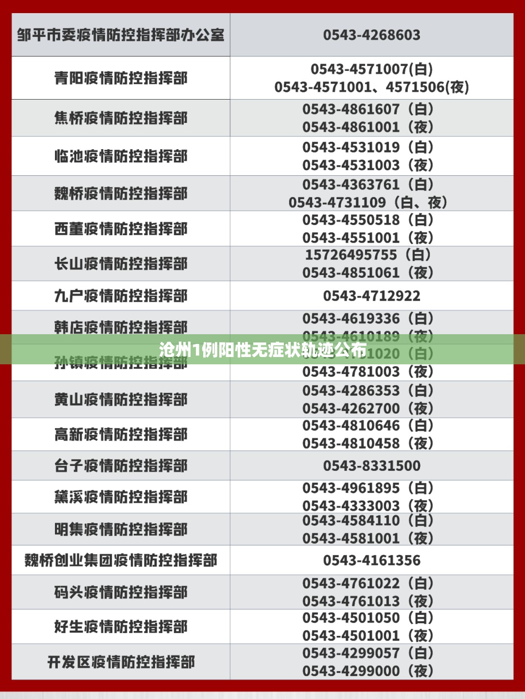 沧州1例阳性无症状轨迹公布/沧州疾控查不到接种疫苗信息 沧州1例阳性无症状轨迹公布/沧州疾控查不到接种疫苗信息