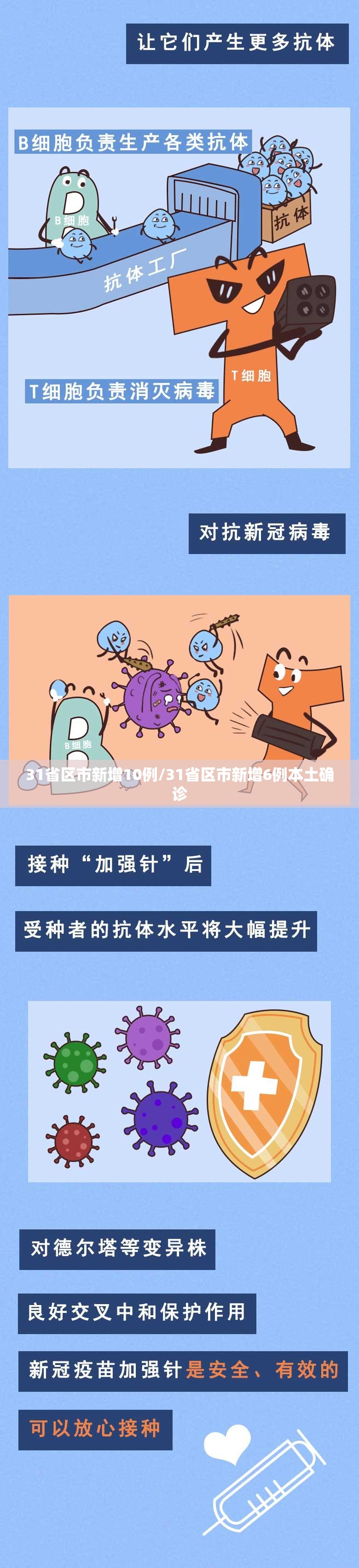 31省区市新增10例/31省区市新增6例本土确诊
