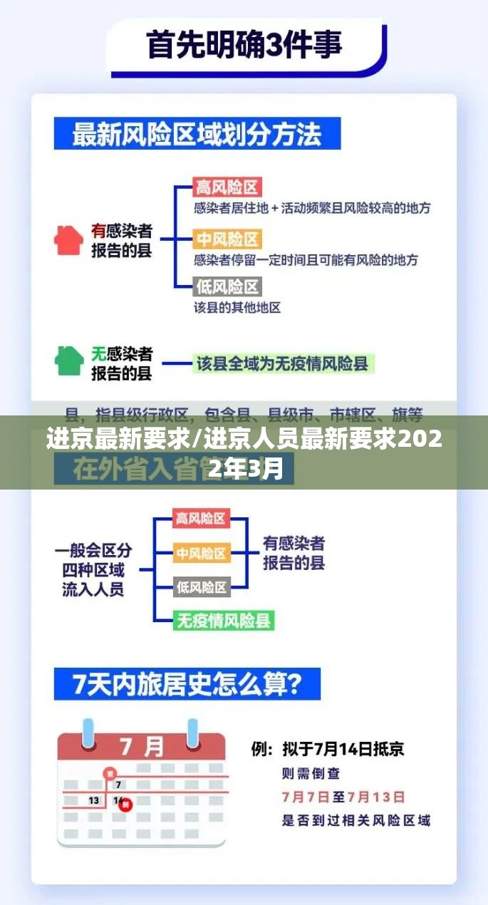 进京最新要求/进京人员最新要求2022年3月 进京最新要求/进京人员最新要求2022年3月
