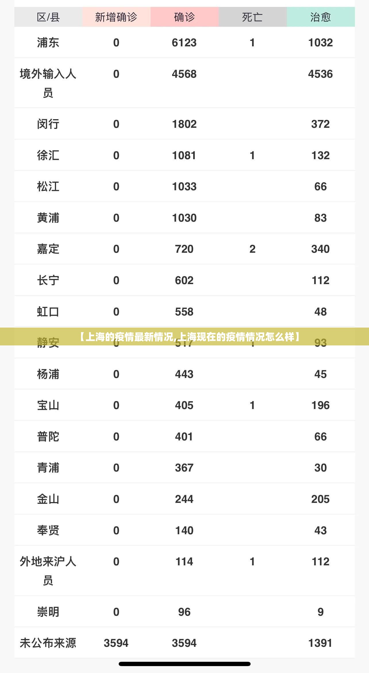 【上海的疫情最新情况,上海现在的疫情情况怎么样】 【上海的疫情最新情况,上海现在的疫情情况怎么样】