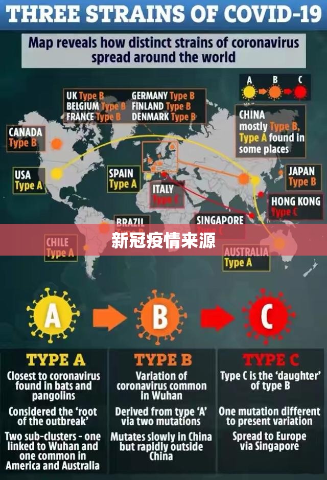 新冠疫情来源/新冠疫情来源于哪里? 新冠疫情来源/新冠疫情来源于哪里?