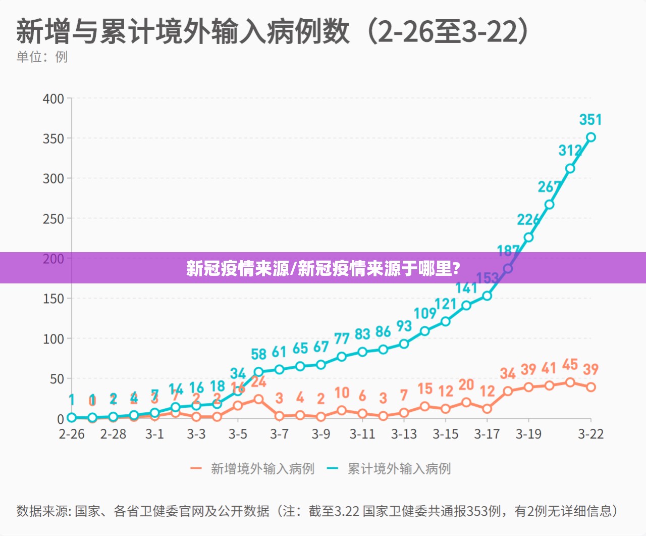 新冠疫情来源/新冠疫情来源于哪里? 新冠疫情来源/新冠疫情来源于哪里?