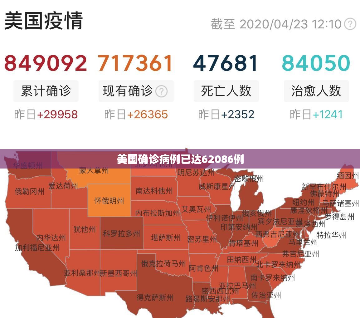 美国确诊病例已达62086例/美国纽约确诊病例