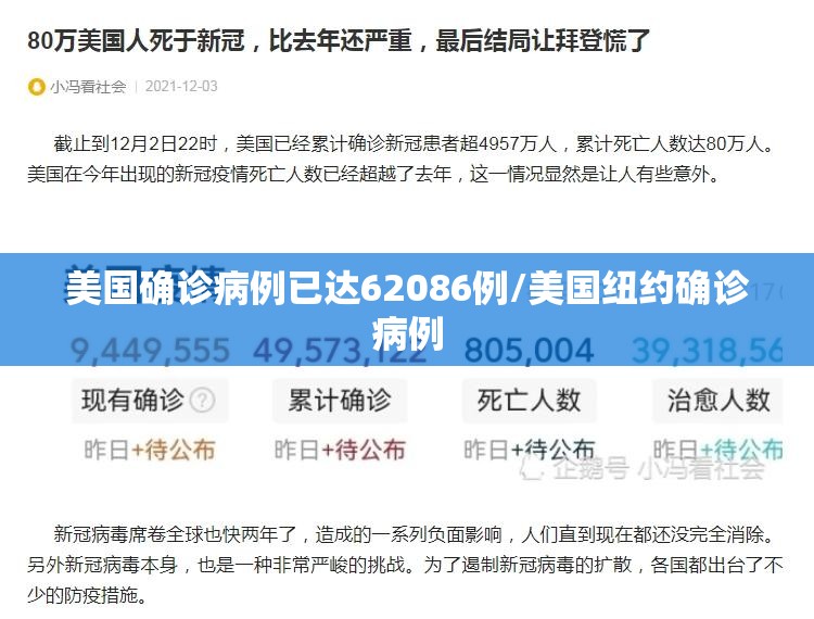 美国确诊病例已达62086例/美国纽约确诊病例