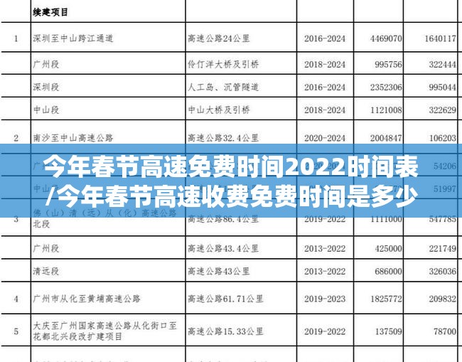今年春节高速免费时间2022时间表/今年春节高速收费免费时间是多少 今年春节高速免费时间2022时间表/今年春节高速收费免费时间是多少