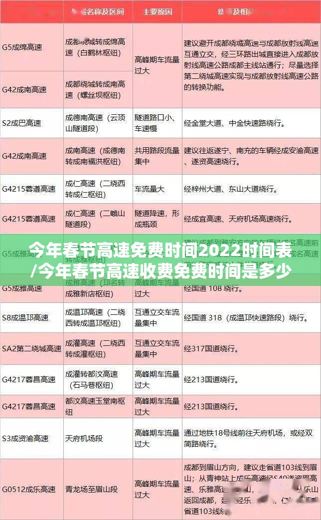 今年春节高速免费时间2022时间表/今年春节高速收费免费时间是多少 今年春节高速免费时间2022时间表/今年春节高速收费免费时间是多少