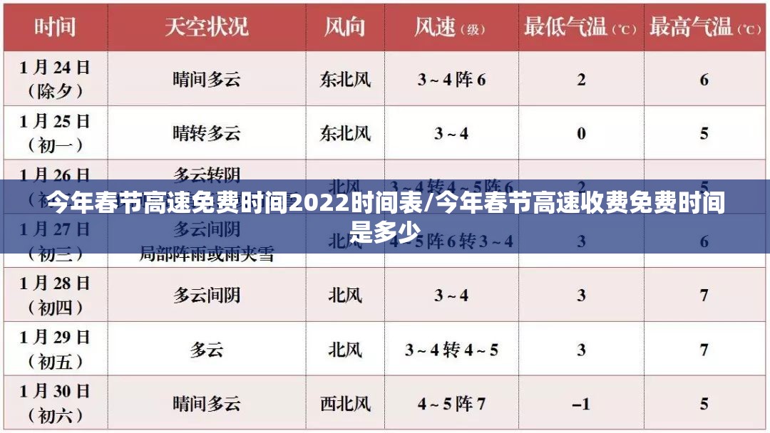 今年春节高速免费时间2022时间表/今年春节高速收费免费时间是多少 今年春节高速免费时间2022时间表/今年春节高速收费免费时间是多少