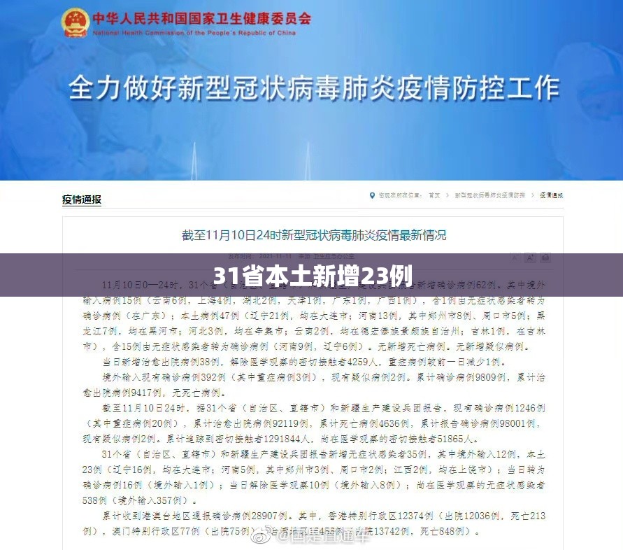 31省本土新增23例/31省区市新增6例本土确诊 31省本土新增23例/31省区市新增6例本土确诊