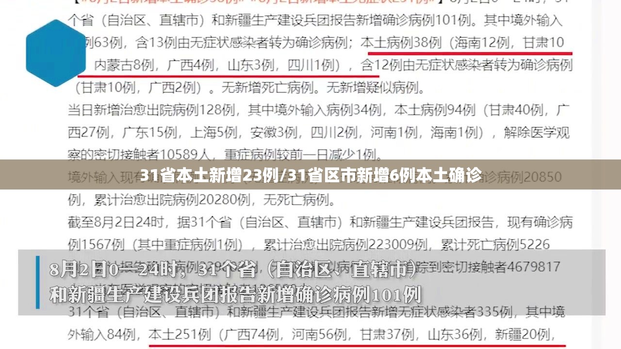 31省本土新增23例/31省区市新增6例本土确诊 31省本土新增23例/31省区市新增6例本土确诊