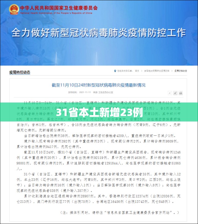 31省本土新增23例/31省区市新增6例本土确诊 31省本土新增23例/31省区市新增6例本土确诊