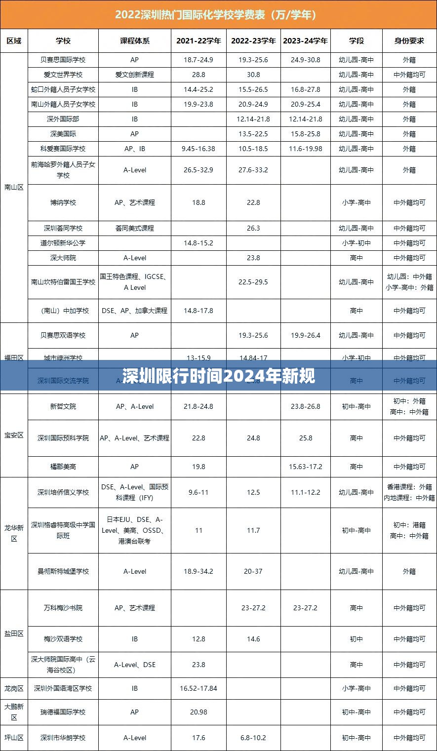 深圳限行时间2024年新规(2026深圳限行新规) 深圳限行时间2024年新规(2026深圳限行新规)