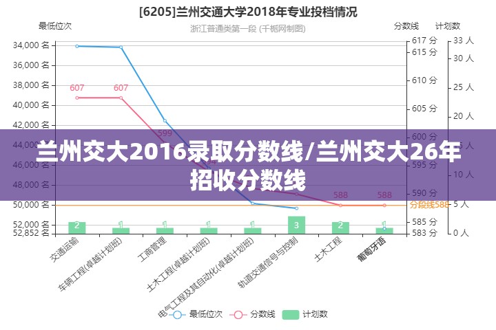 兰州交大2016录取分数线/兰州交大26年招收分数线 兰州交大2016录取分数线/兰州交大26年招收分数线