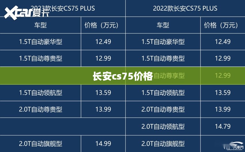 长安cs75价格(长安cs75价格与图片)