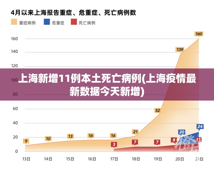 上海新增11例本土死亡病例(上海疫情最新数据今天新增)