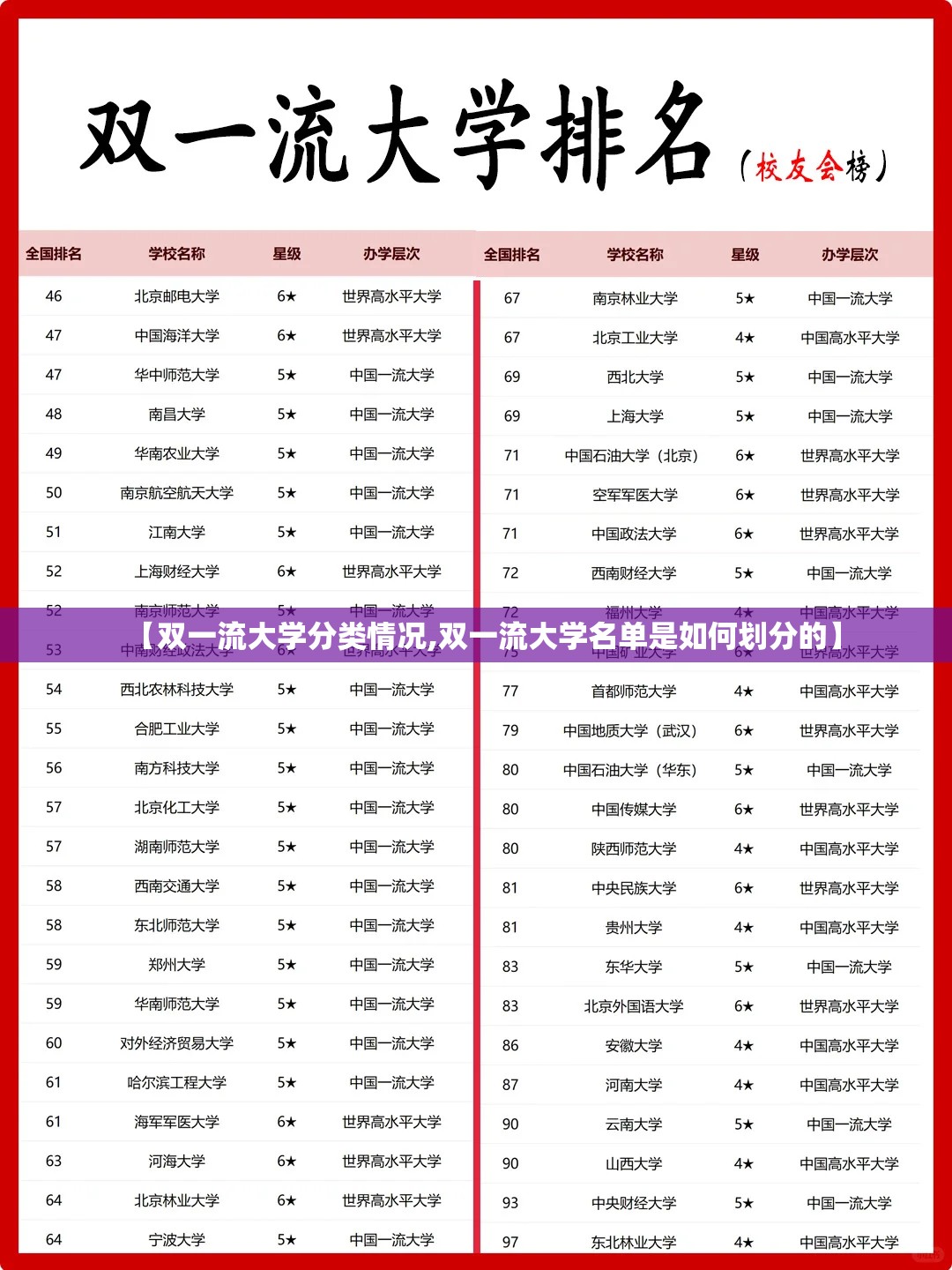 【双一流大学分类情况,双一流大学名单是如何划分的】 【双一流大学分类情况,双一流大学名单是如何划分的】