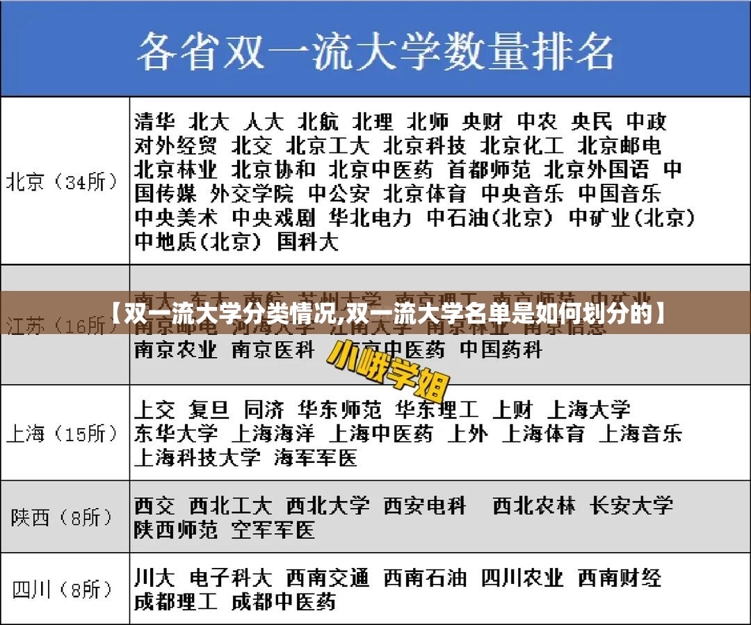 【双一流大学分类情况,双一流大学名单是如何划分的】 【双一流大学分类情况,双一流大学名单是如何划分的】