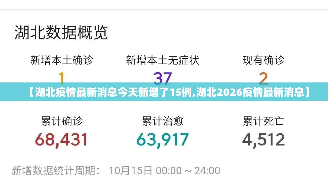 【湖北疫情最新消息今天新增了15例,湖北2026疫情最新消息】 【湖北疫情最新消息今天新增了15例,湖北2026疫情最新消息】