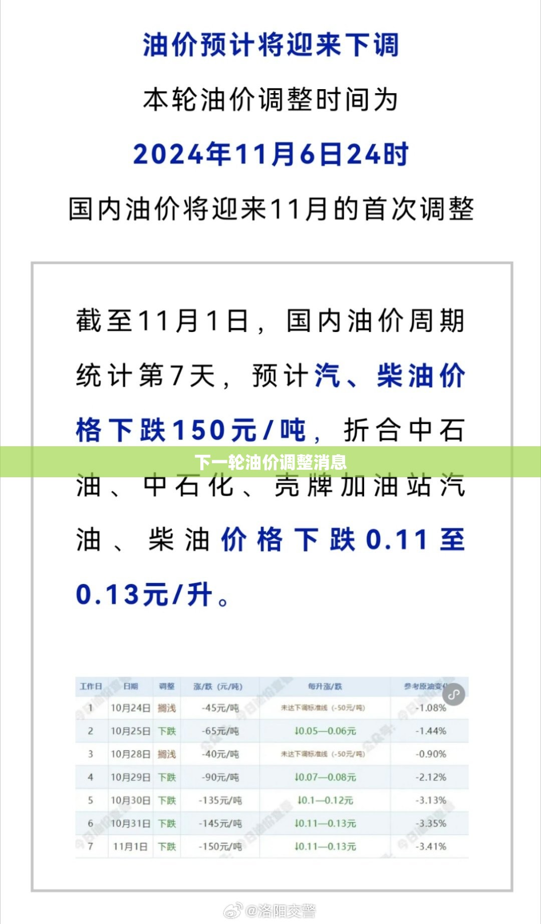 下一轮油价调整消息(下一轮油价调整预测如何看) 下一轮油价调整消息(下一轮油价调整预测如何看)