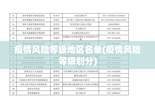 疫情风险等级地区名单(疫情风险等级划分) 疫情风险等级地区名单(疫情风险等级划分)