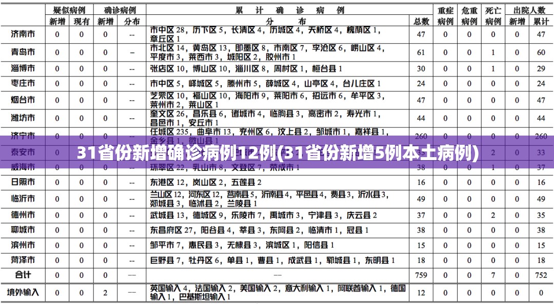 31省份新增确诊病例12例(31省份新增5例本土病例)