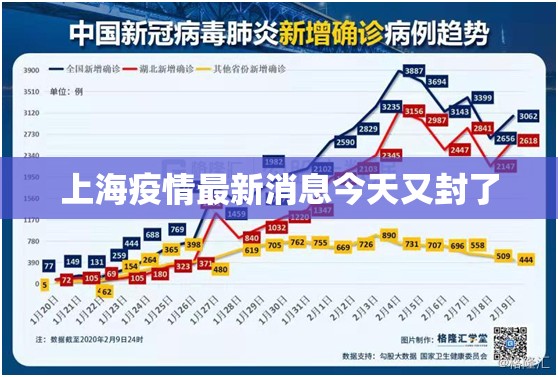 【上海疫情最新消息今天又封了,上海疫情封了3个月是什么时候】 【上海疫情最新消息今天又封了,上海疫情封了3个月是什么时候】